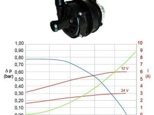 Obehové čerpadlo 12V 1500l/h